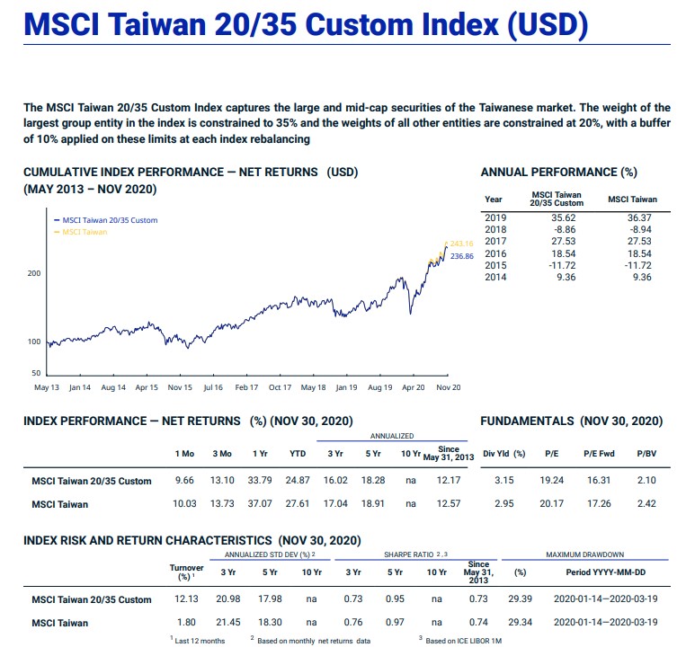 MSCI Taiwan 20 35 Custom