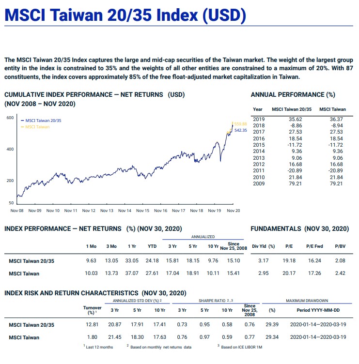 MSCI Taiwan 20 35