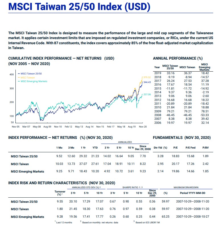 MSCI Taiwan 25 50